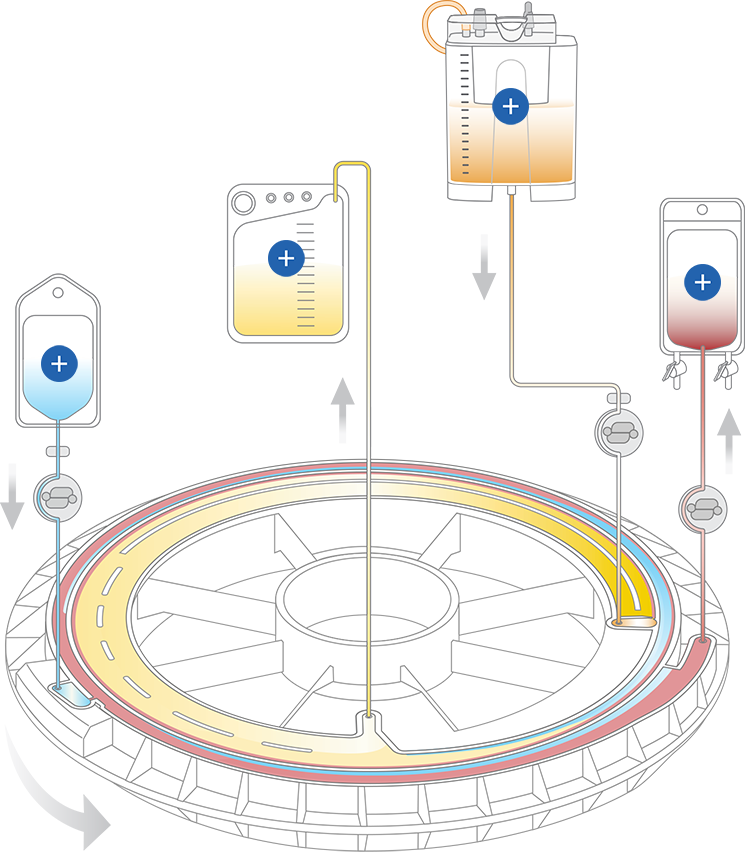 An illustration of CATSmart’s proprietary centrifuge system