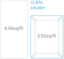 Device Footprint - C.A.T.Splus 4.06sqft and CATSmart 3.50sqft