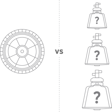 Complex Bowl Based Systems Comparison Illustration